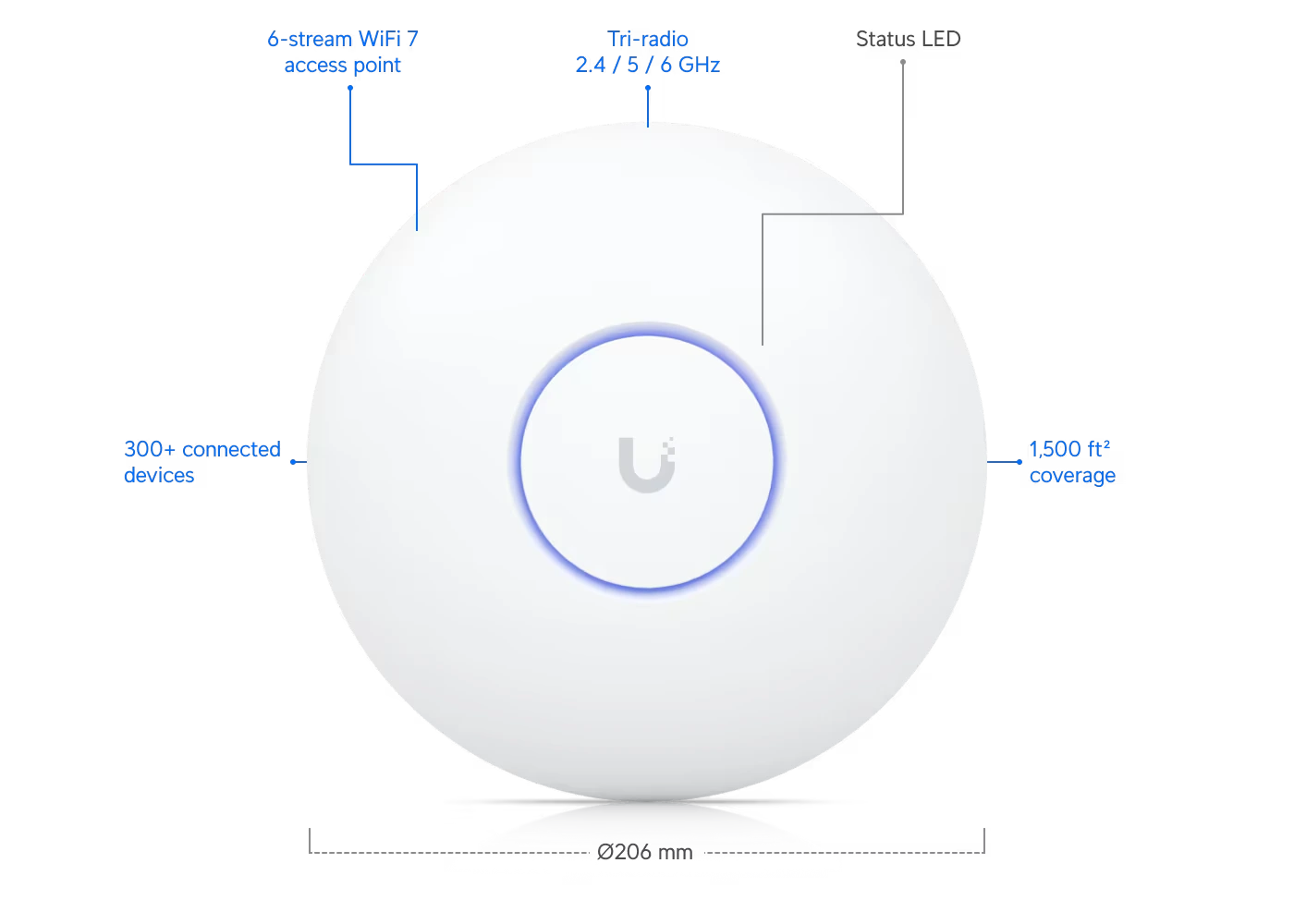 Ubiquiti UniFi U7 Pro