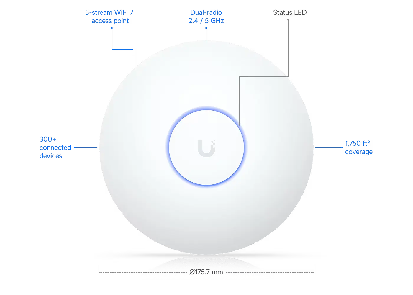 [U7-LR] Ubiquiti UniFi U7 Long-Range